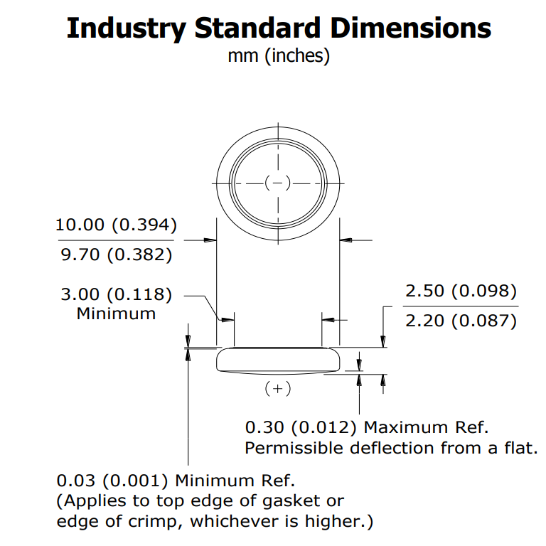 CR1025 Dimension(Diameter & Height)